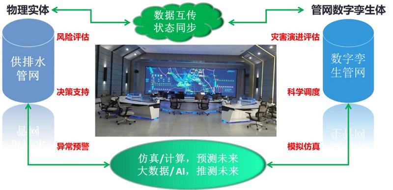 一年漏掉700個(gè)西湖,公共管網(wǎng)漏水問(wèn)題如何解決？