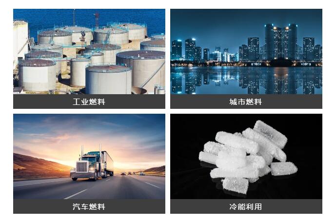 全球LNG貿(mào)易比重不斷提升，穩(wěn)住能源安全才能保速保向！