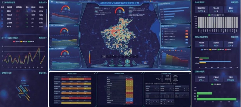 漢威?；钒踩L(fēng)險(xiǎn)監(jiān)測(cè)預(yù)警平臺(tái)，壓實(shí)責(zé)任體系