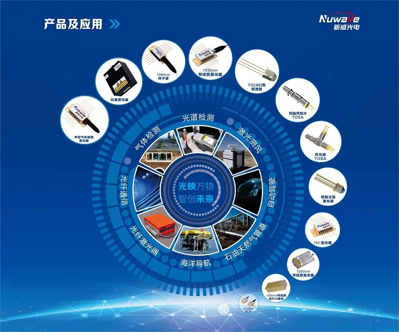 世界傳感器大會丨漢威科技集團(tuán)向全球發(fā)出邀請！