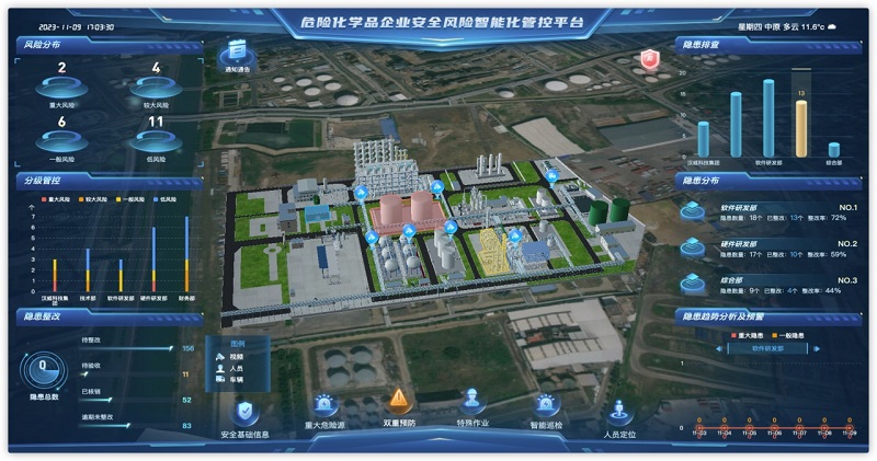 化工安全丨多項(xiàng)創(chuàng)新技術(shù)加持，漢威?；袠I(yè)安全管理產(chǎn)品重磅發(fā)布