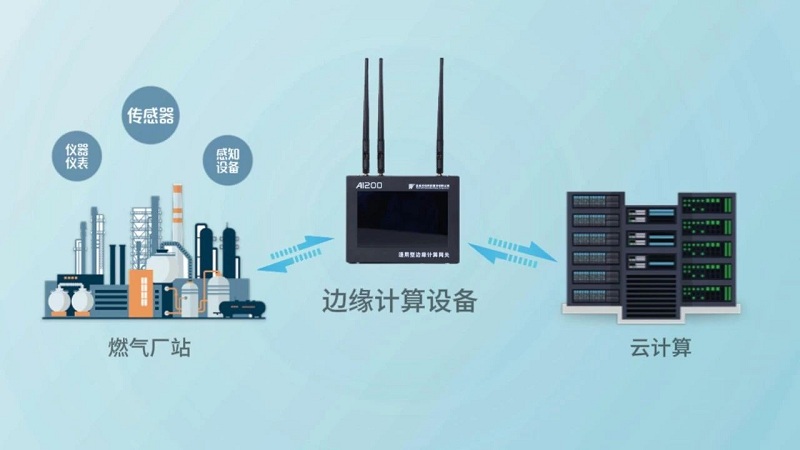 讓聽(tīng)得見(jiàn)炮聲的人來(lái)決策，漢威科技推出Ai200邊緣計(jì)算網(wǎng)關(guān)