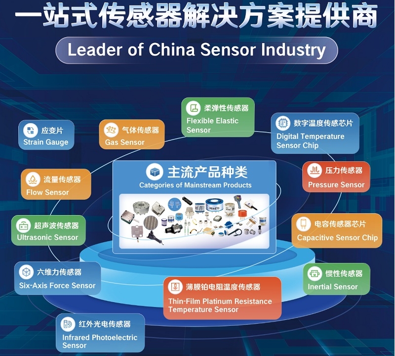 智感無界，具身領(lǐng)航！漢威科技集團與您相約深圳傳感器展