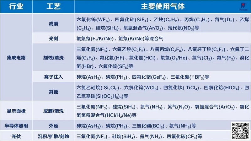 “揪出”氣體泄漏！漢威科技打造半導(dǎo)體行業(yè)“安全衛(wèi)士”